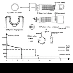 Fenix WF26R Rechargeable Base Station Worklight -Lansky Knives Sales Store FENIX WF26R.13 48934.1677769792.1280.1280 41900.1677852967