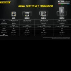 Nitecore NU06 LE -Lansky Knives Sales Store NITECORE NU06 LE.8 85491.1671469084